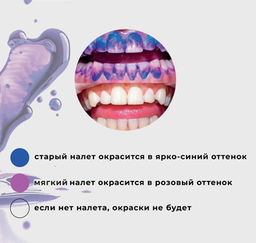 Раствор для индикации зубного налета Plaque indicator HT Prof 15 мл