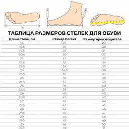 Цена за 2 шт. Стельки для обуви, универсальные, спортивные, р-р RU до 43 (р-р Пр-ля до 44), 27,5 см, пара, цвет тёмно-синий - Onlitop фото 12