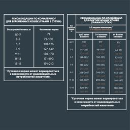 Скидка 30% АльфаПет Суперпремиум Сухой полнорационный корм цыпленок для котят и беременных кошек 400 - AlphaPet фото 7