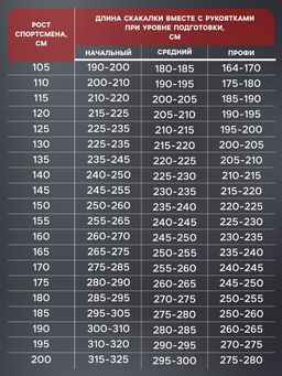 Скакалка спортивная ONLYTOP, 2.8 м, регулируемая, скоростная, с подшипником, чёрная, красная