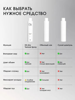 DS Текстурирующий лосьон-спрей Airy Texture Spray 300 мл - Sim sensitive фото 9