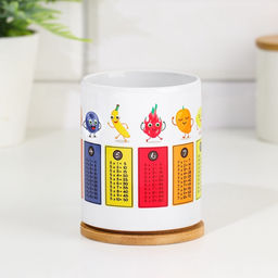 Кружка чайная керамическая «Таблица умножения», 320 мл