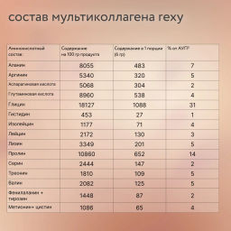 Мультиколлаген пептидный CHOCO LIFE со вкусом шоколада Rexy 180г - Proteinrex фото 2