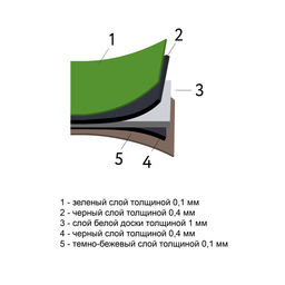 Gamma DKD-03 Мат для резки двухсторонний ПВХ 45 см х 30 см в пакете формат А3/бежевый/салатовый