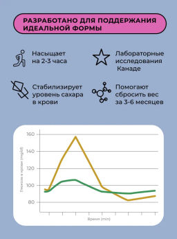 Цена за 16 штук. Батончик протеиновый Bite Банан-миндаль 50г - Take a Bite фото 5