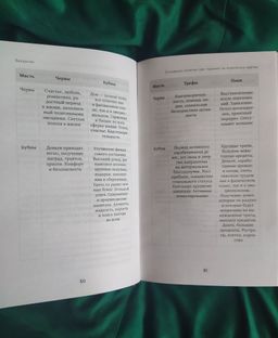 Гадание на игральных картах. Как предсказывать будущее на колоде из 36 карт