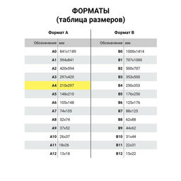 Цена за 5 шт. Бумага SvetoCopy, А4, 500 листов, 80 г/м², белизна 146% CIE, класс C