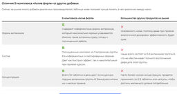 Б-комплекс Актив Форте