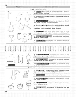 Химия: 8-11 классы