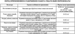Удобрение "Для овощей" с кремнемагом 1кг ПАБ