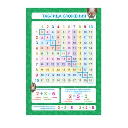 Цена за 3 шт. Обучающий плакат-листовка арт. 61863 ТАБЛИЦА СЛОЖЕНИЯ /А4 (200х290 мм), 1 л., блок - мелованный карт