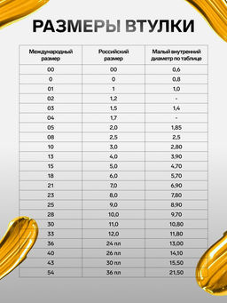 Кисти художественные 12 штук: № 1, 10, 11, 12, 2, 3, 4, 5, 6, 7, 8, 9, плоские, синтетика, деревянная ручка