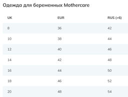 Mothercare / Платье в полоску для беременных  фото 2