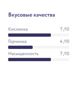 Кения Маганжо анаэробный Свежеобжаренный кофе, 500гр