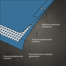 Тент защитный, 5 3 м, плотность 60 г/м, люверсы шаг 1 м, тарпаулин, УФ, голубой - Simaland фото 4