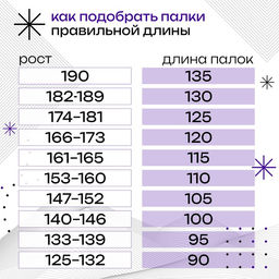 Палки лыжные алюминиевые Snowline, длина 165 см - Simaland фото 4