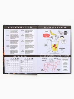 Книга для записи рецептов А5, 80 л. Твердый переплет «Специи»