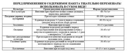 Компл. мин. удобр. с кремнемагом Осеннее 1кг - Дача удачи фото 3