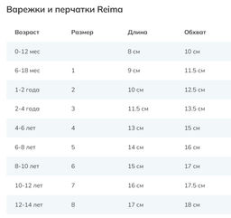 REIMA / Перчатки Ahven фото 5