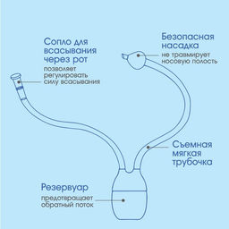 Детский назальный аспиратор «Мишка», красный