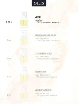 Dilis №29 Духи экстра Classic Collection 30мл  фото 5