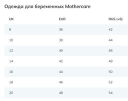 MOTHERCARE / Джинсы-скинни для беременных  фото 2