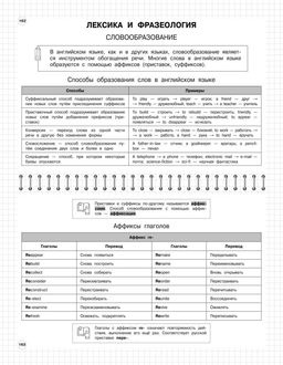 Английский язык: 5-11 классы
