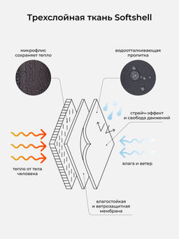 Комбинезон Softshell демисезонный Кокос - Bungly фото 9