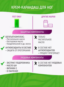 Salton FeetOnly Lady Крем-карандаш для ног Защита от мозолей