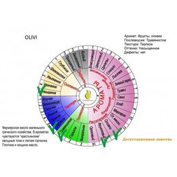 Оливковое масло фермерское Olivi, Греция, ст.бут., 1л  фото 6