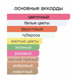 MAISON ALHAMBRA KISMET w EDP 100 ml M