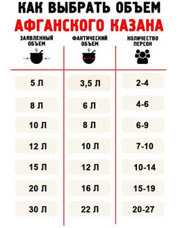 Казан (скороварка) 8,0 л Афганский, черный с боковыми ручками