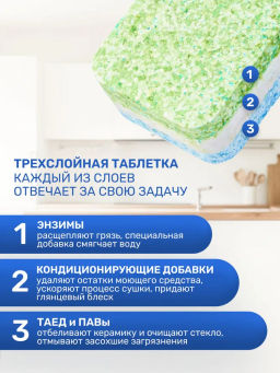 Таблетки для ПММ; 20гр; 15 шт Сlean&Fresh