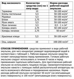 Агран (100мл) ср-во для обработки дачного участка от комаров и др.насекомых
