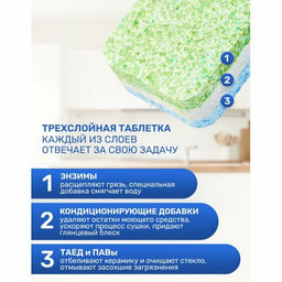 Таблетки для ПММ; 20гр; 150 шт Сlean&Fresh