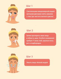 Мицеллярная вода для бережного и эффективного очищения 500 мл - Green mama фото 6