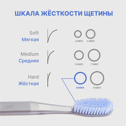 PresiDENT Щетка зубная жесткая White 8 мил /на блистере
