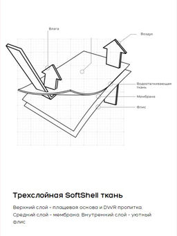 ПОЛУКОМБИНЕЗОН ДЛЯ КАТАНИЯ CHUKCHA 2.0  фото 11