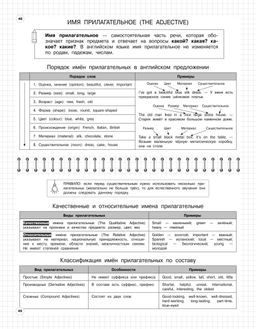 Английский язык: 5-11 классы