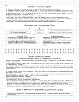 Обществознание: 6-11 классы