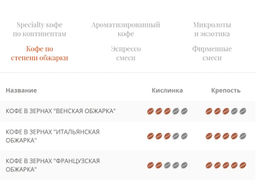 КОФЕ ИТАЛЬЯНСКАЯ ОБЖАРКА (в основе Гватемала) 1 кг - Fresh coffee фото 3