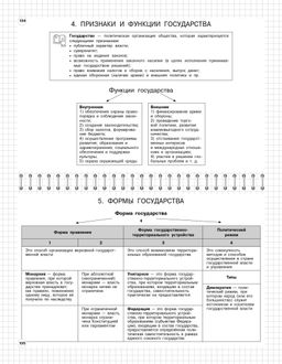Обществознание: 6-11 классы