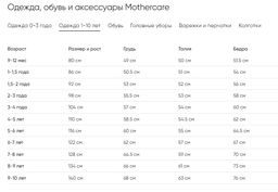 Mothercare / Куртка на флисовой подкладке