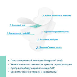 Ежедневные гигиенические прокладки с анионовым чипом. Фриэф, 180 мм, 20 шт - Зеленая коробка фото 4