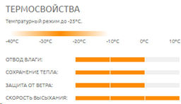 Термофутболка мужская ACTIVE -25/ - Comazo фото 4