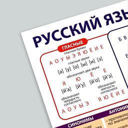 Цена за 2 шт. Набор обучающих плакатов «Русский язык и математика 1-4 класс» 2 в 1, А3