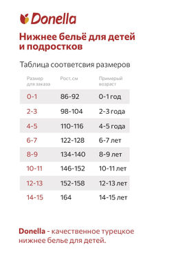 Трусы для девочки 5шт. Donella  фото 2
