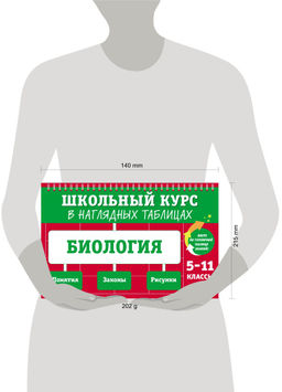 Биология: 5-11 классы