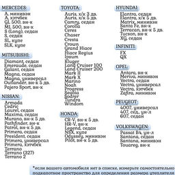 Автоодеяло для двигателя Cartage, 16090 см, повышенная плотность  фото 8
