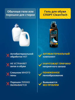 Salton CleanTech Гель для стирки текстильной обуви и кроссовок, 250 мл  фото 12